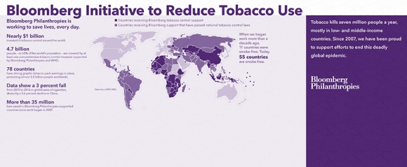 Bloomberg Initiative to Reduce Tobacco Use Infographic/Map